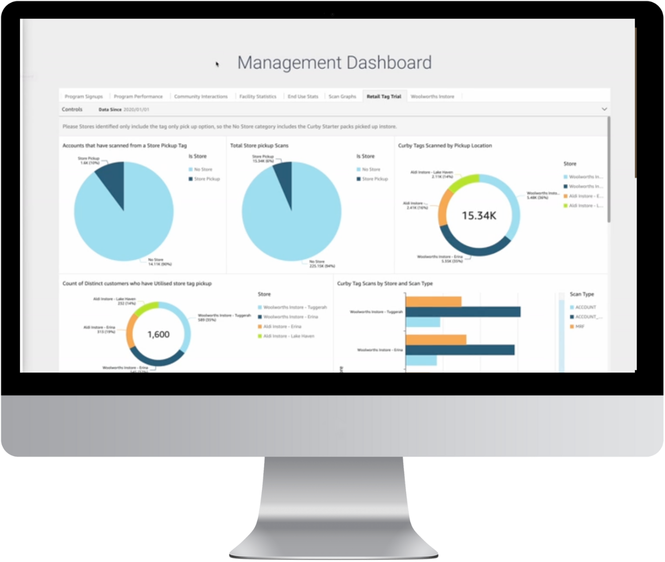 Council Dashboard